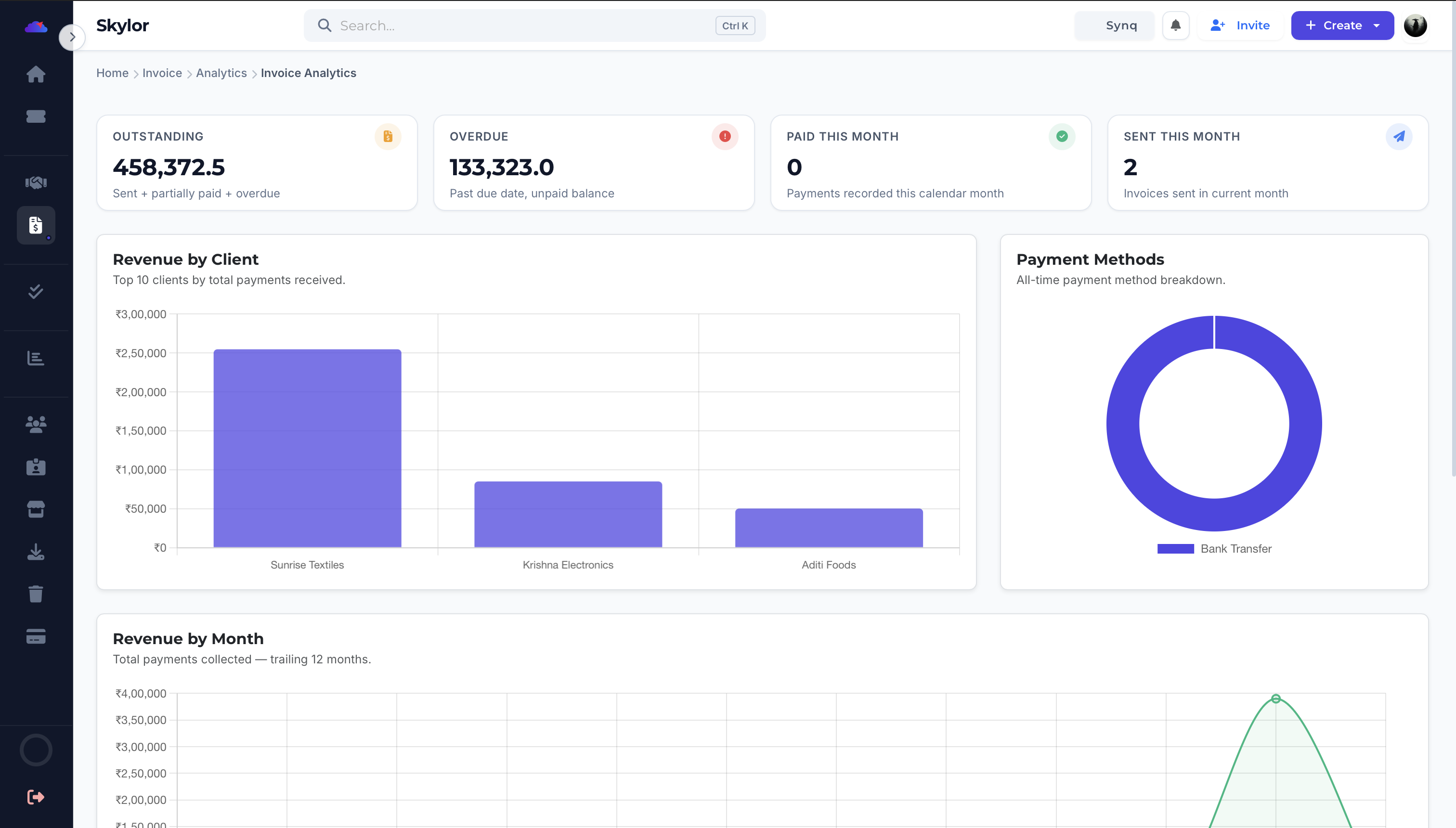 Watch your cashflow, not your inbox
